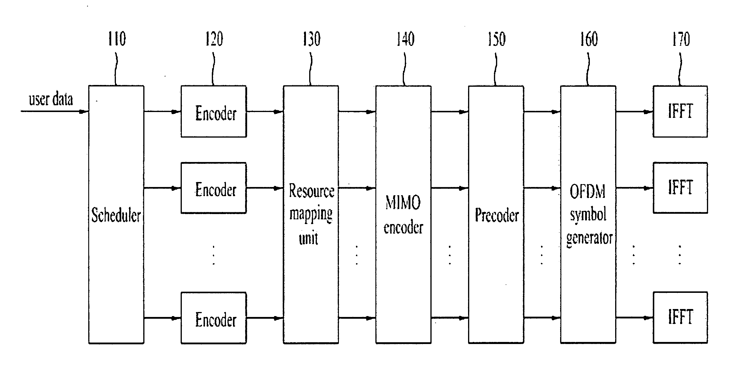 Method of controlling in a wireless communication system having multiple antennas