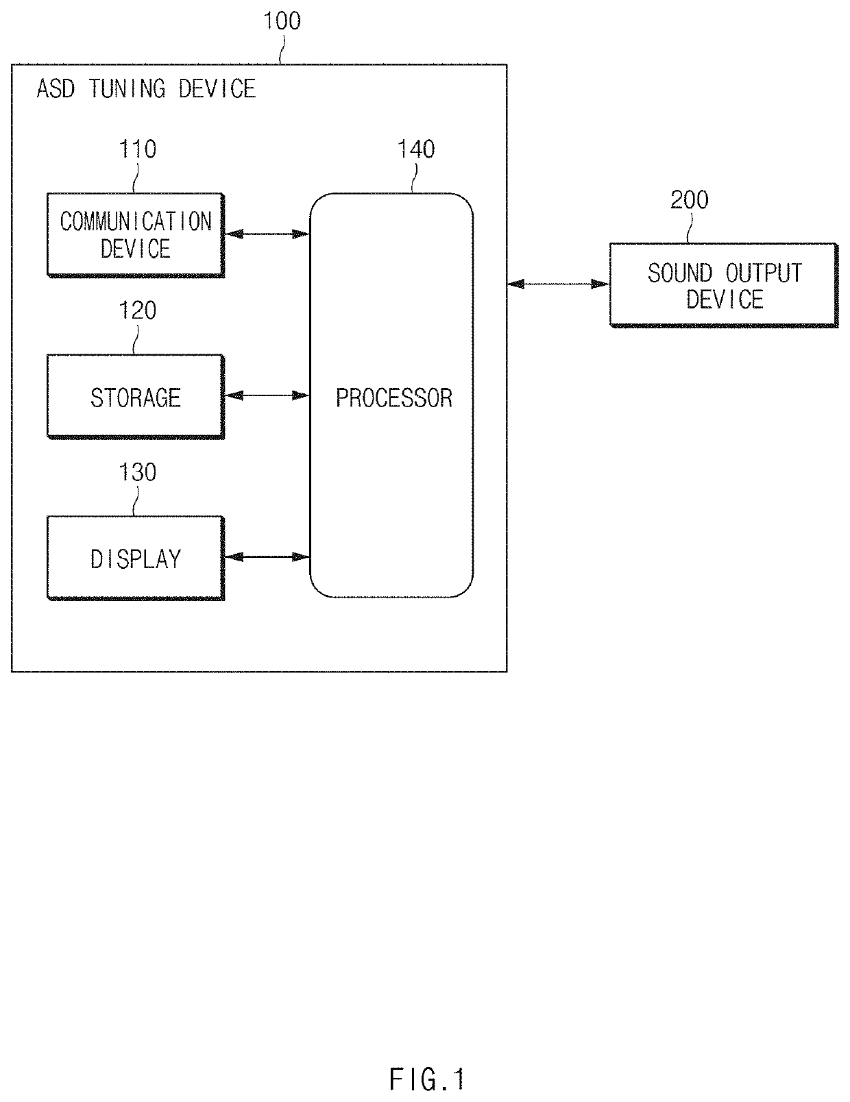 Active sound design (ASD) tuning device of vehicle and method thereof