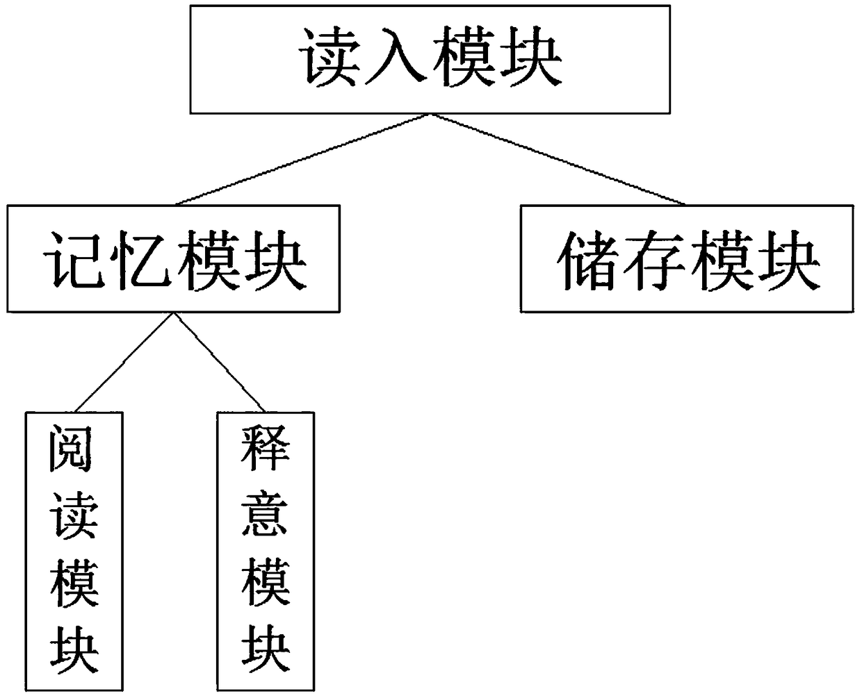 English composition automatic scoring system