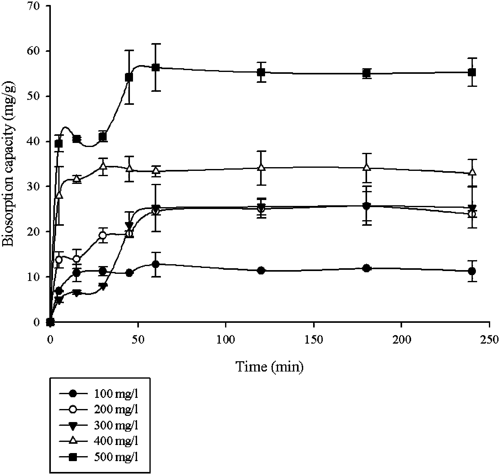 High-cadmium-adsorption filamentous fungus Paecilomyces lilacinus XLA, and preparation method and application thereof