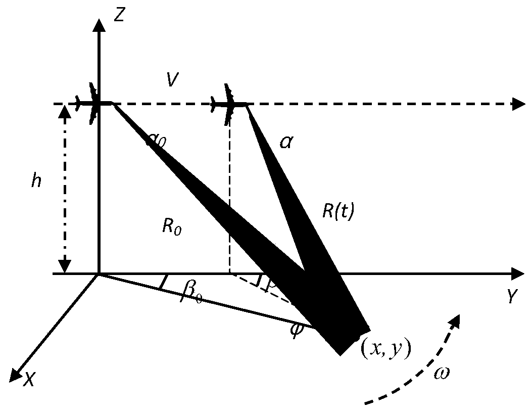 A Maximum Posteriori-Based Angle Super-resolution Imaging Method for Scanning Radar