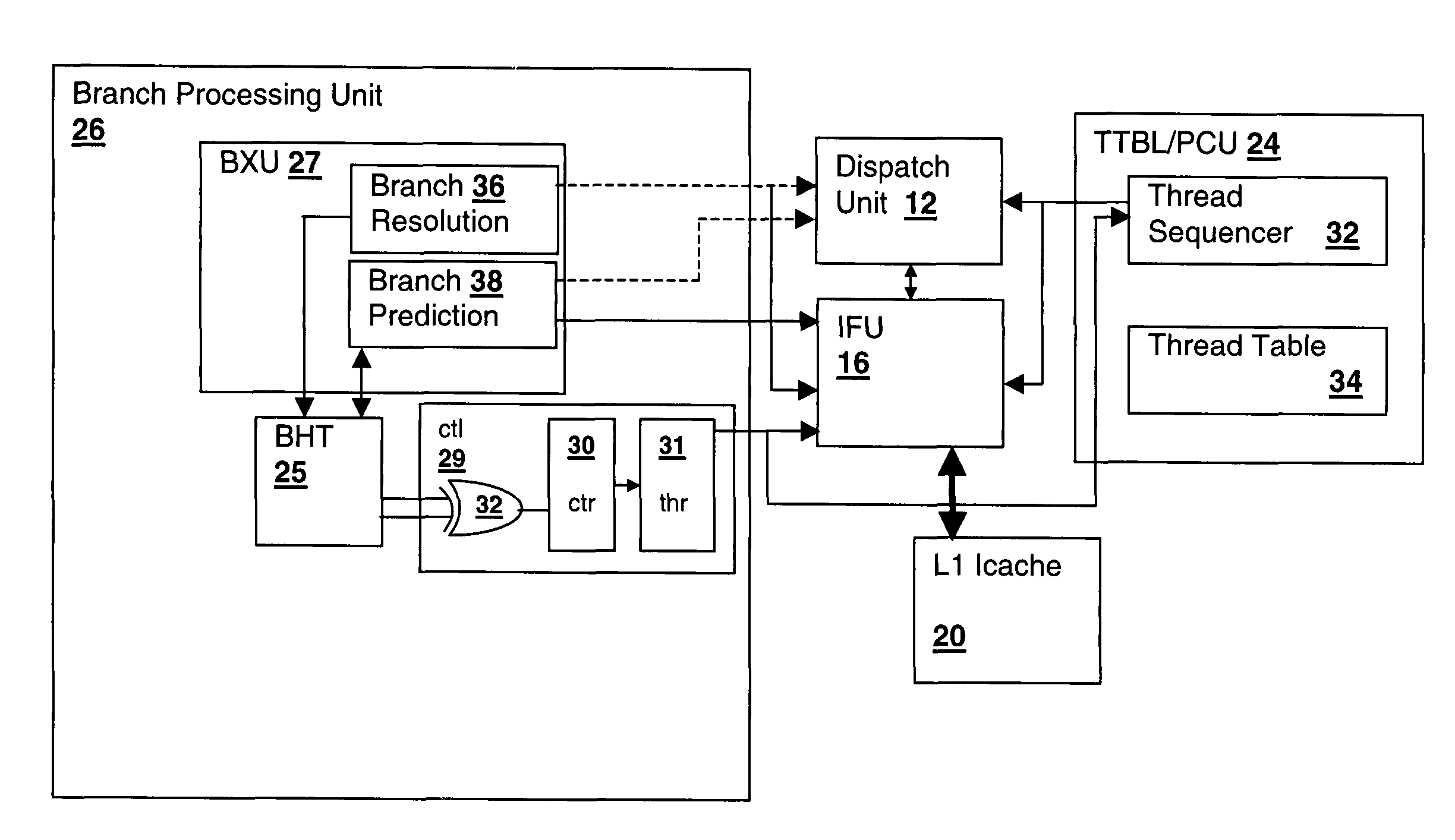 Method and logical apparatus for managing processing system resource use for speculative execution