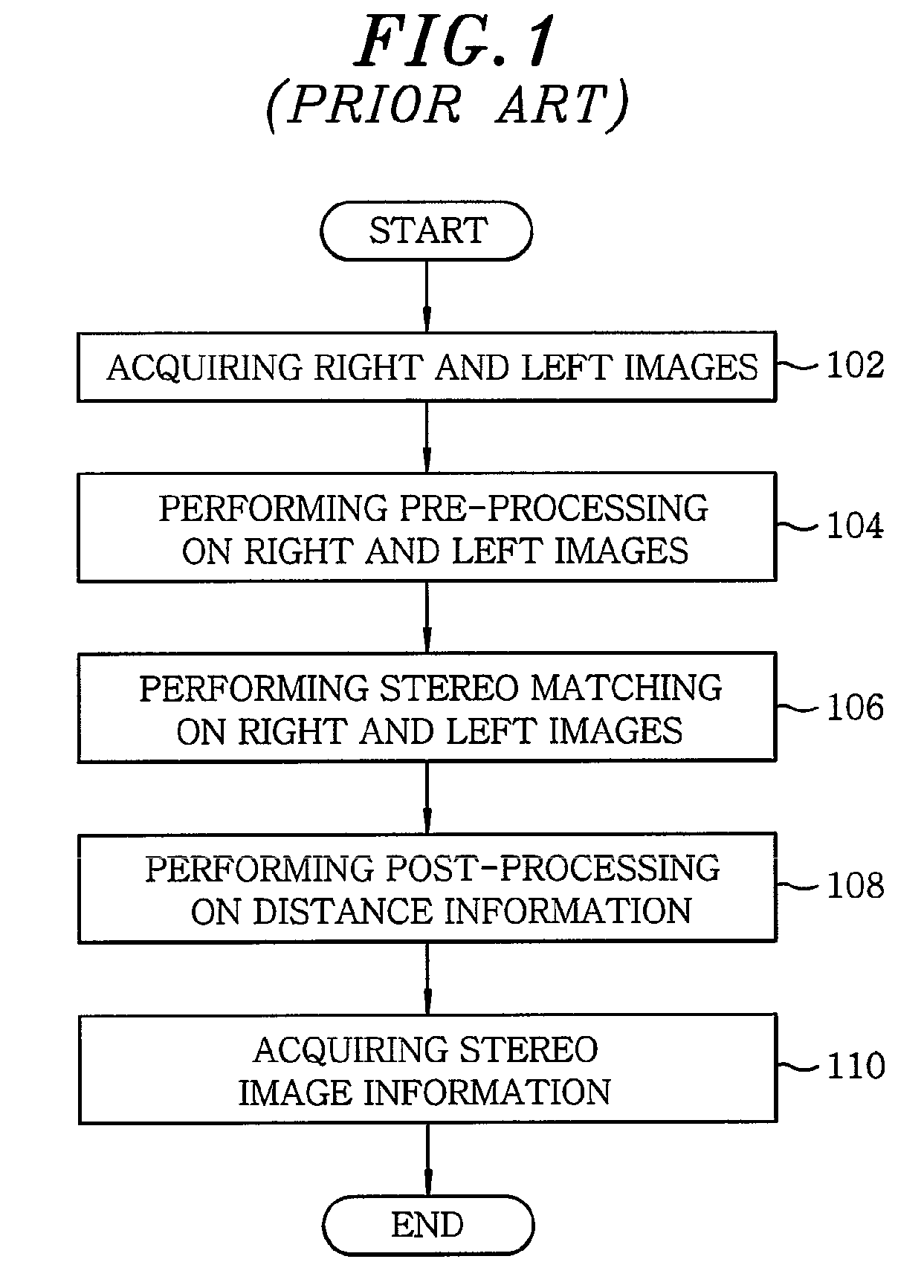 Stereo vision system and stereo vision processing method