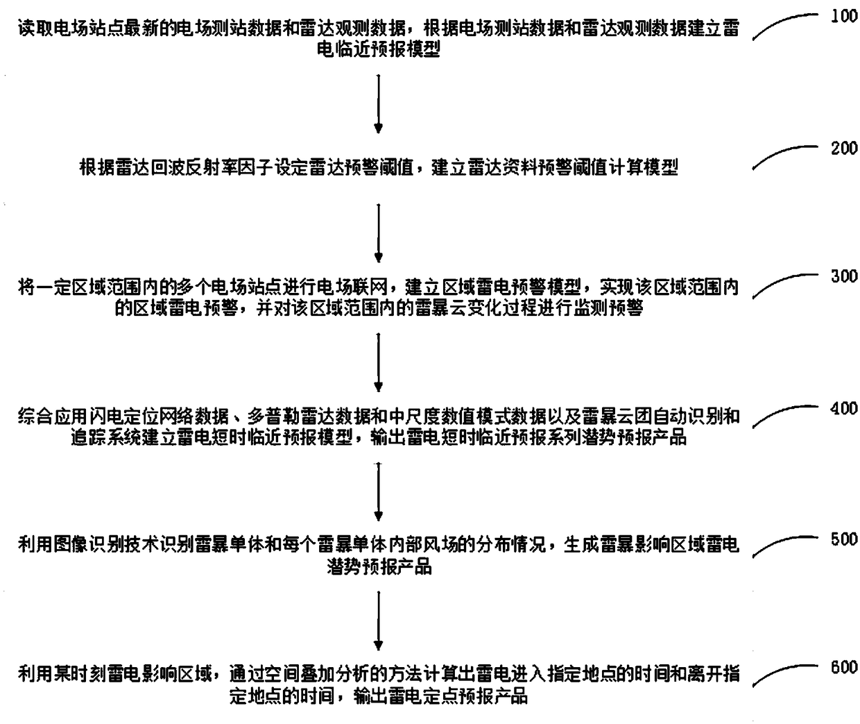 A lightning forecasting method and system