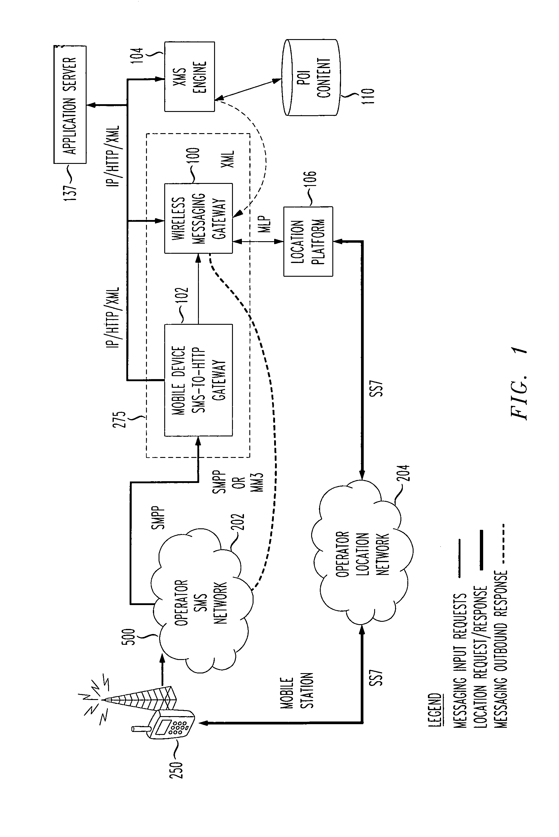 Short messaging system (SMS) proxy communications to enable location based services in wireless devices