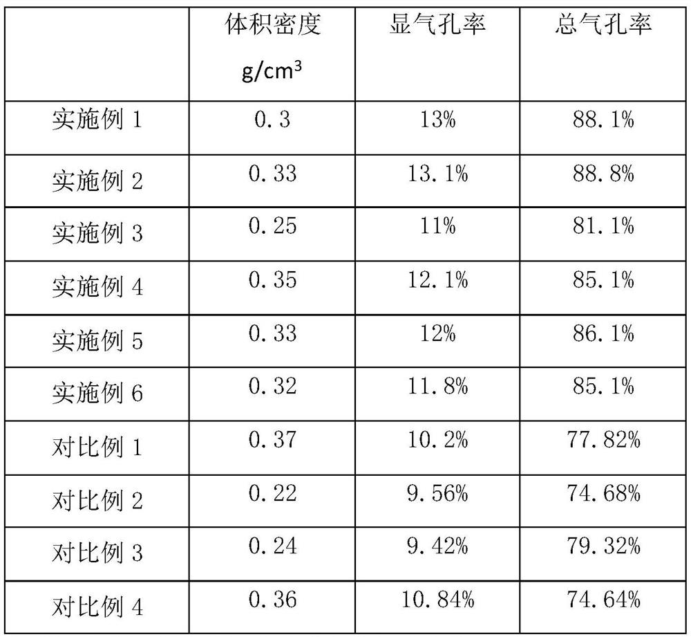 Foam glass and preparation method thereof