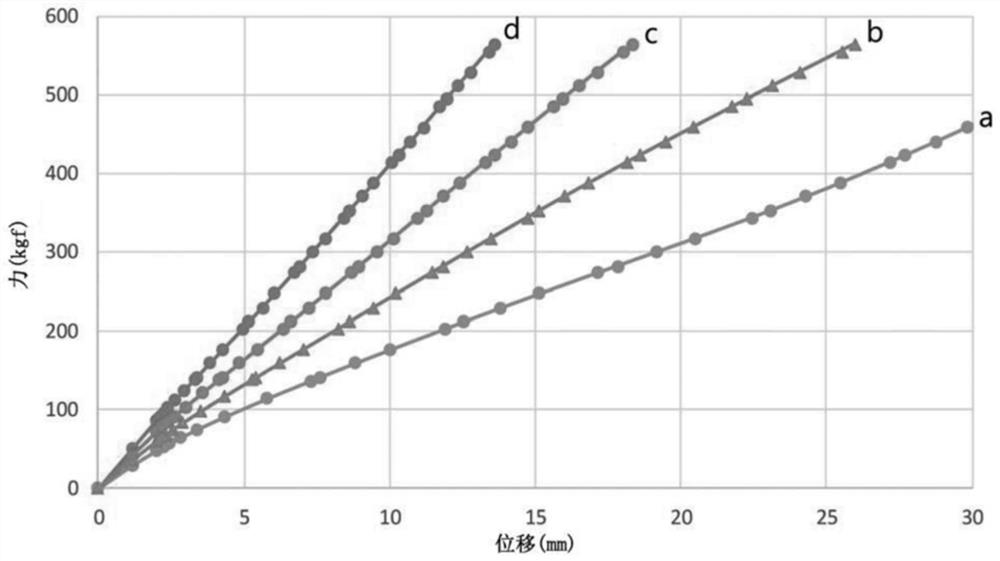 Non-pneumatic tire having block type reinforcement