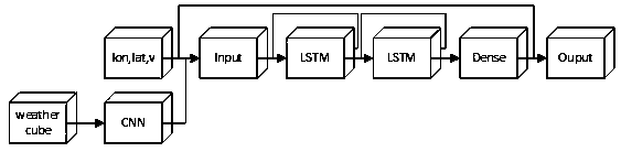 Flight path prediction method