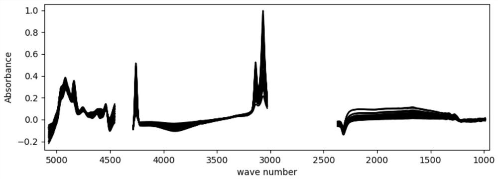 Spectral identification model and method for milk and goat milk