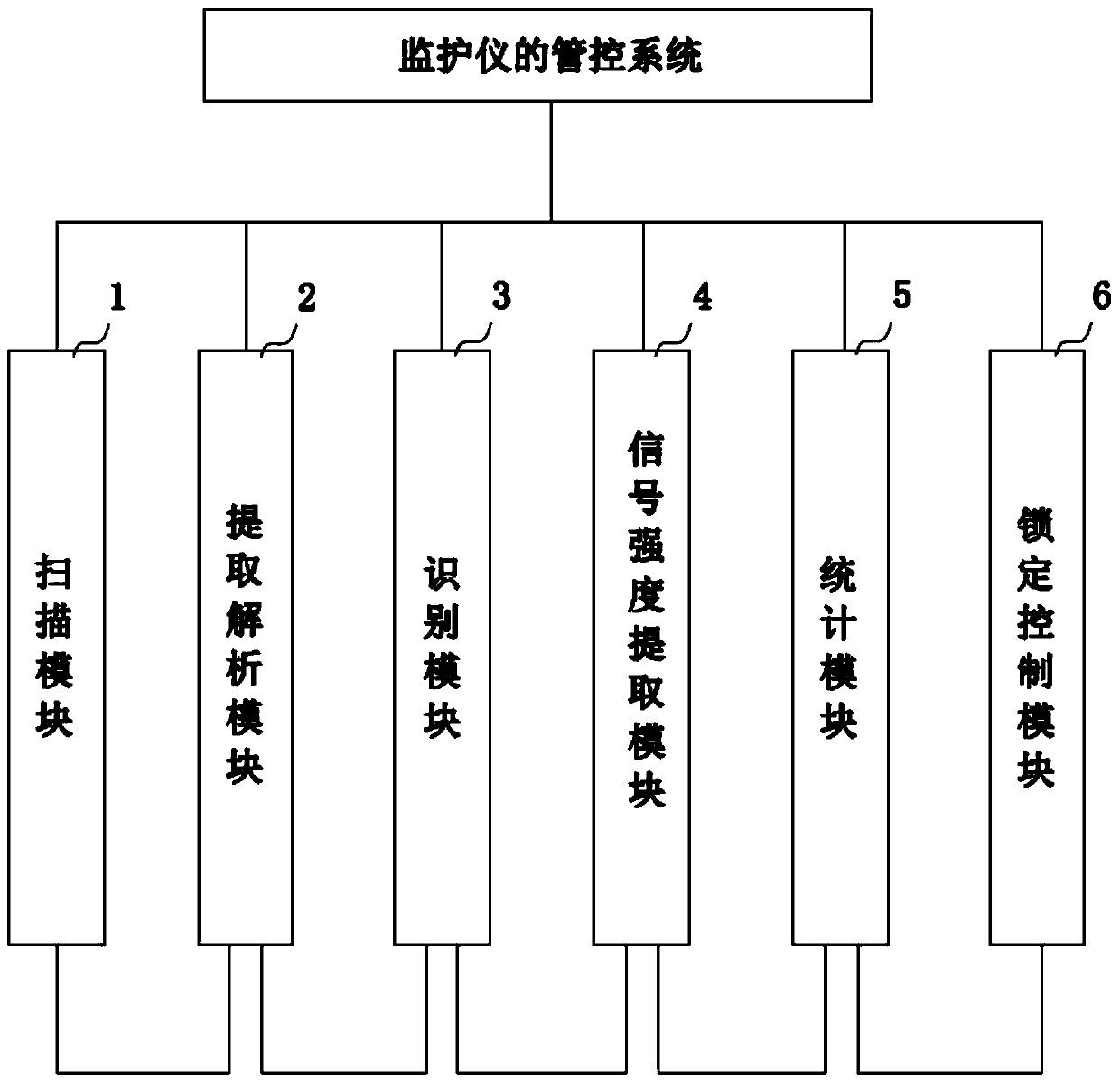 Monitor management and control method and system