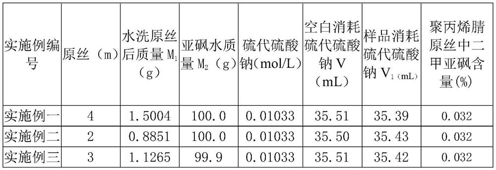 Method for testing content of residual dimethyl sulfoxide in polyacrylonitrile precursor in carbon fiber production process