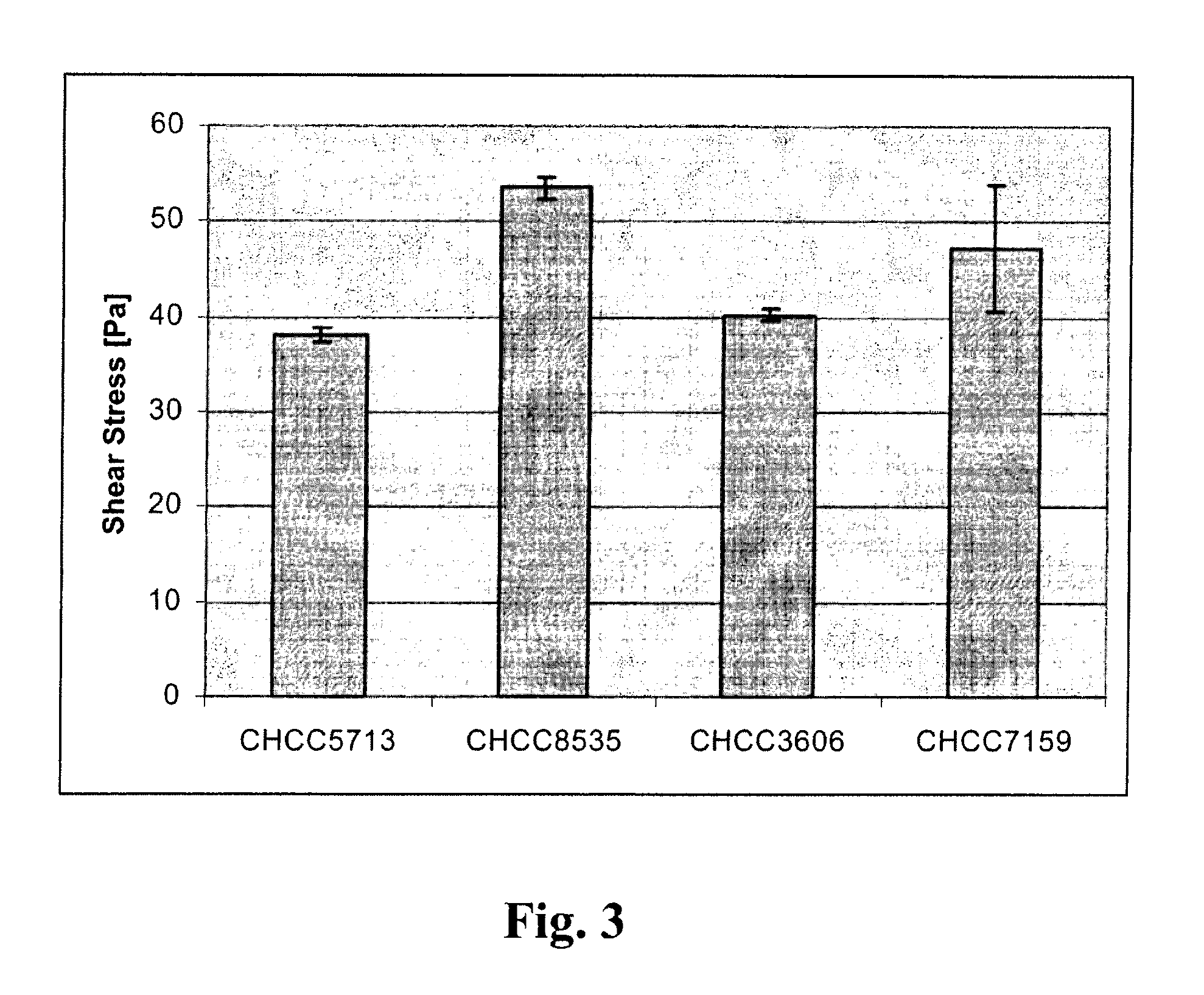 Low post-acidifying lactic acid bacteria