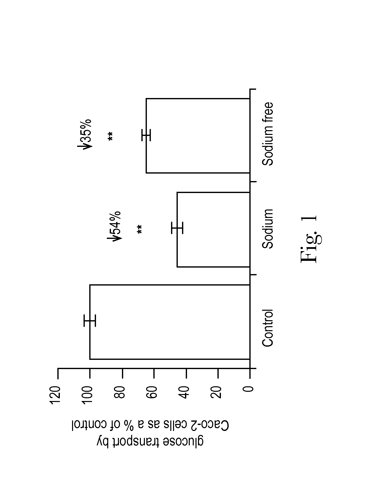 Composition and method for blood sugar modulation