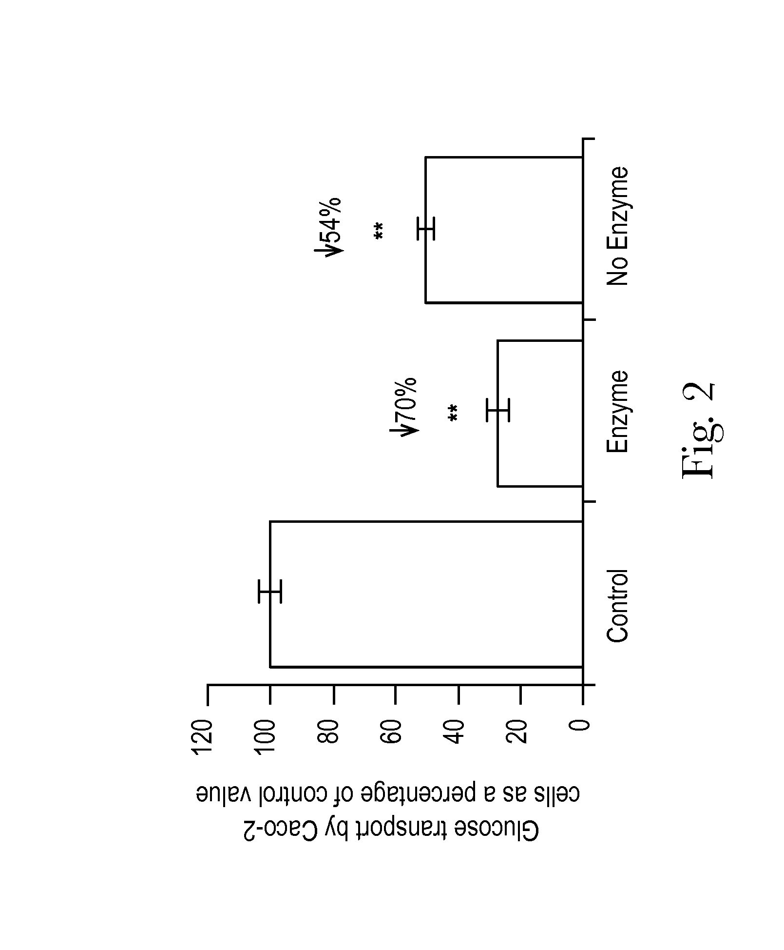 Composition and method for blood sugar modulation