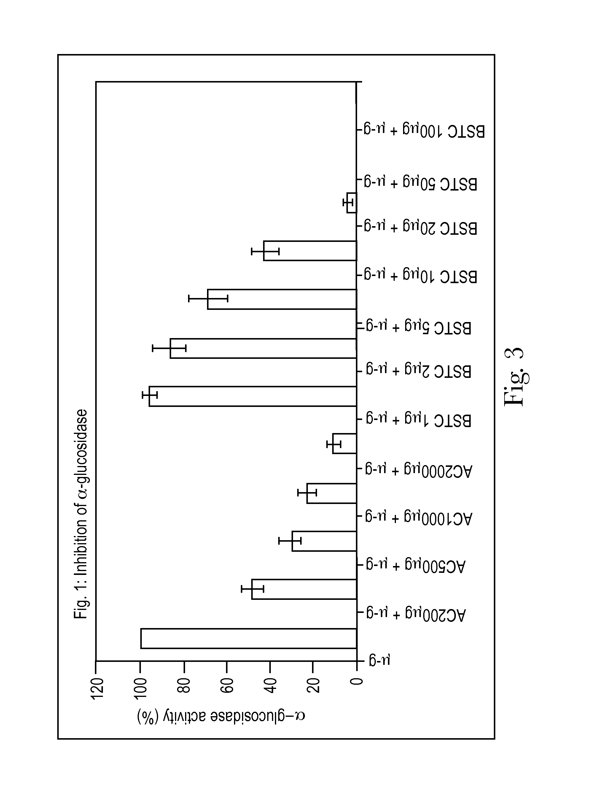 Composition and method for blood sugar modulation