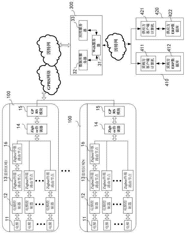 Elevator internet of things system based on Zigbee technology