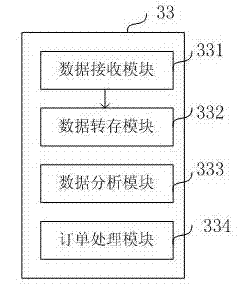 Elevator internet of things system based on Zigbee technology