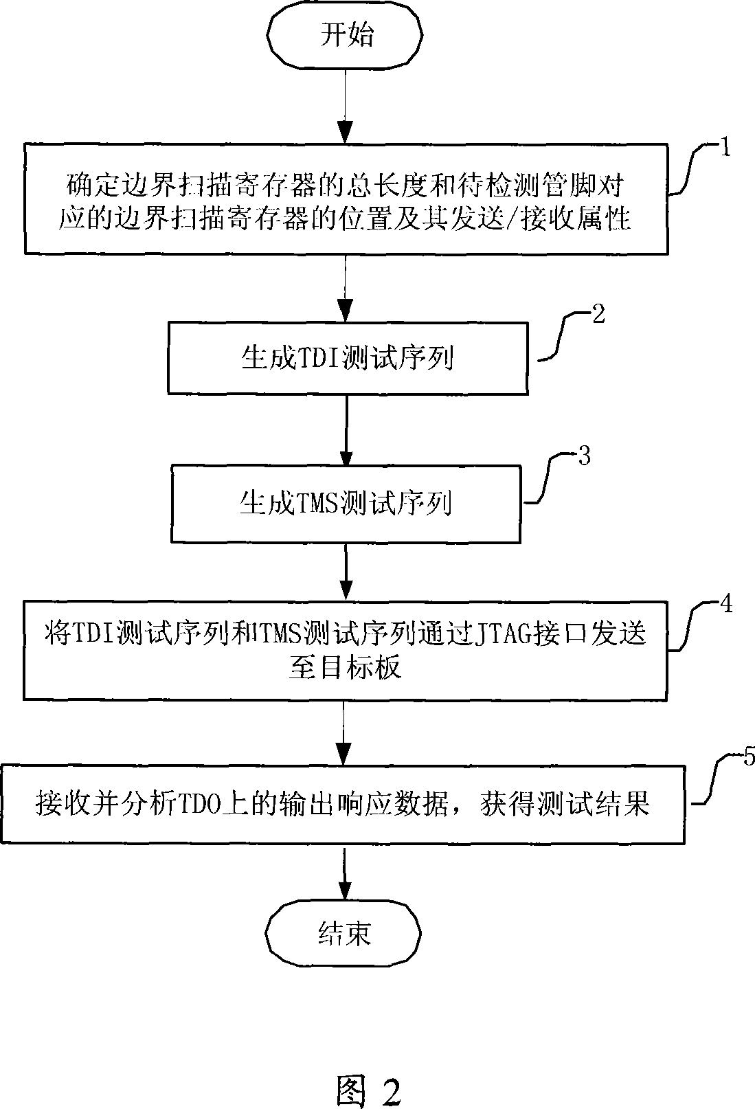 Chip welding quality checking method