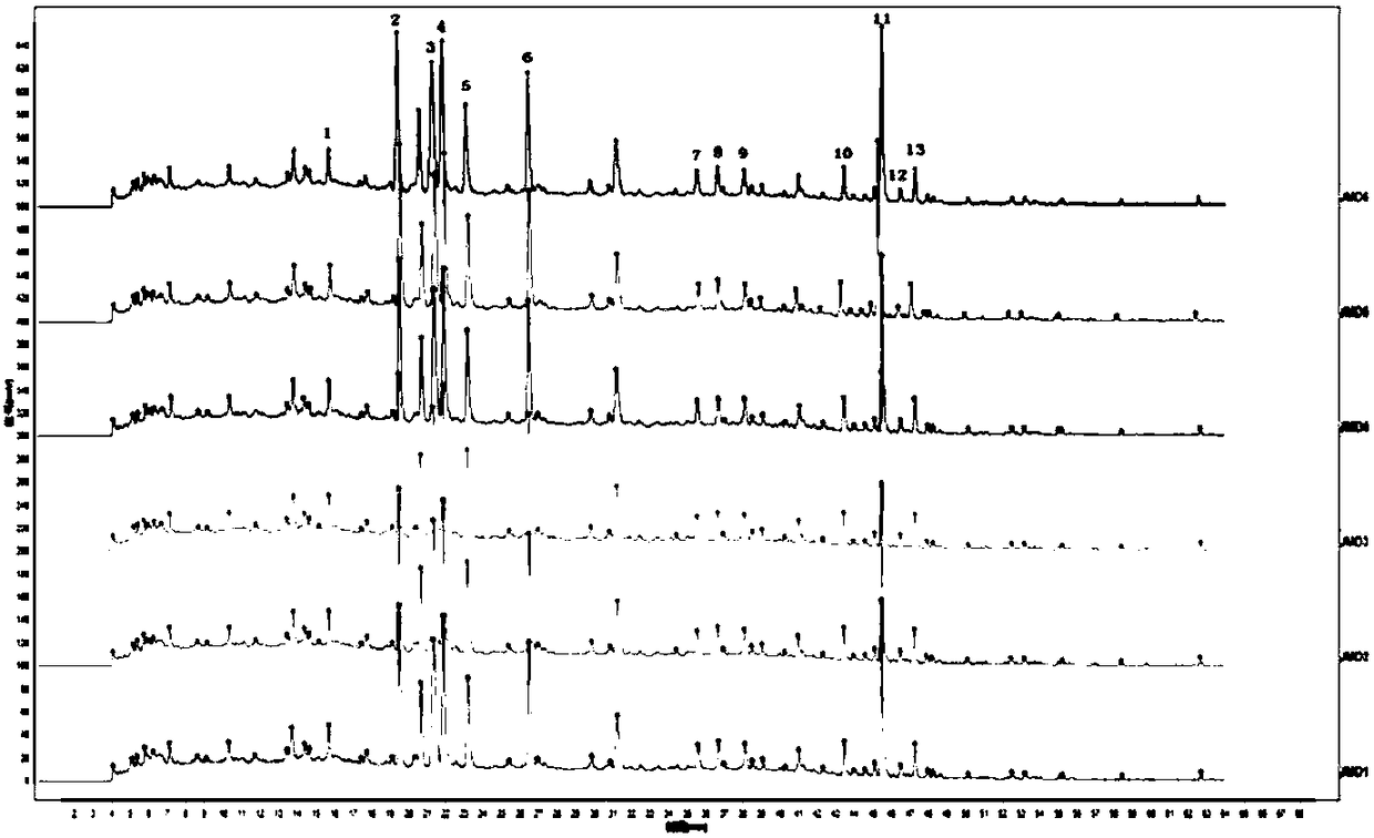 Establishing method of tetrandra and poria decoction fingerprint atlas and fingerprint atlas