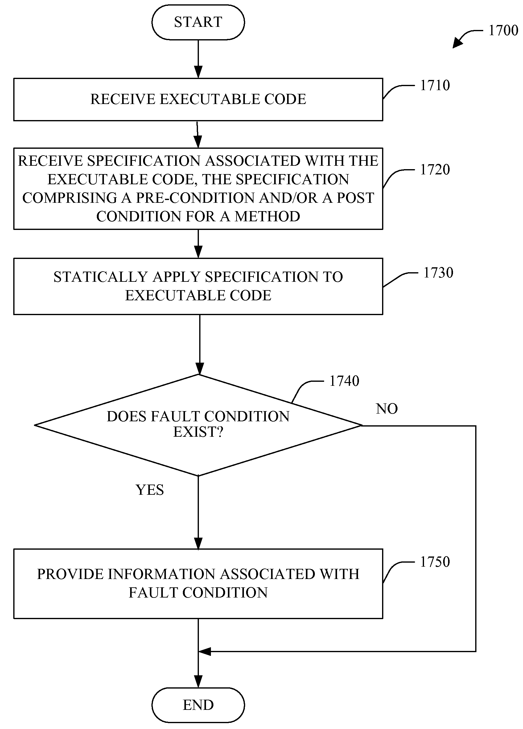 Plug-in pre- and postconditions for static program analysis