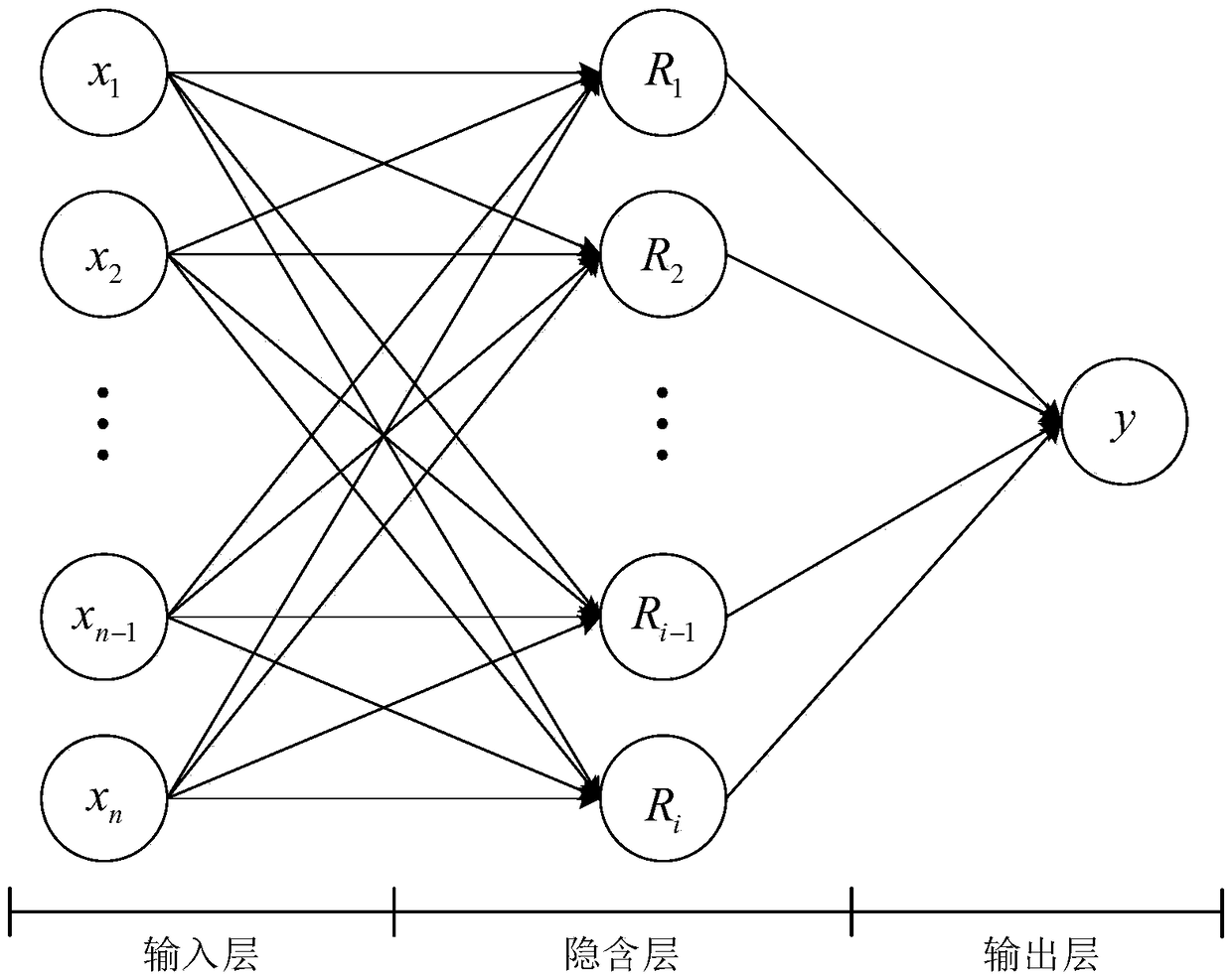 An SDN traffic prediction method based on RBF neural network