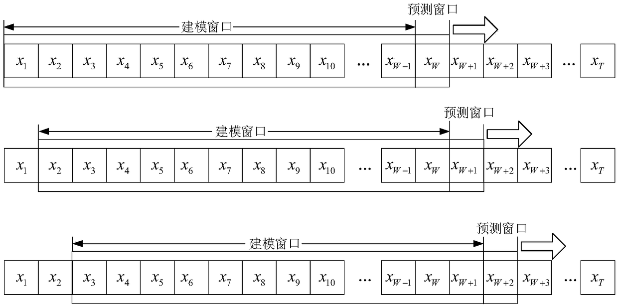 An SDN traffic prediction method based on RBF neural network