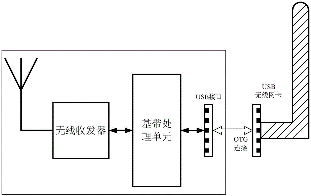 Wireless network access method of mobile terminal and wireless network access device