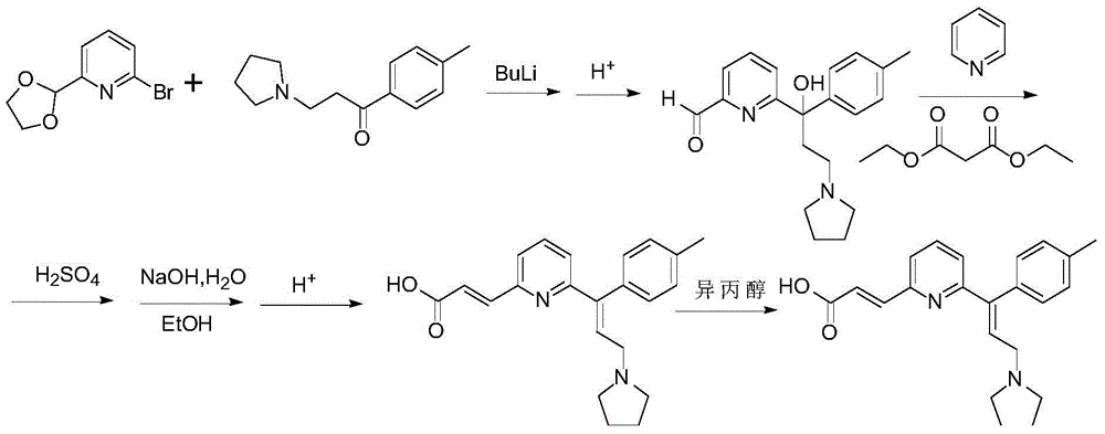 Preparation method of acrivastine