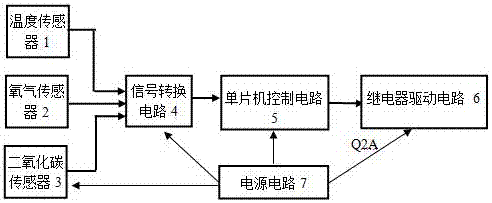 A real-time detection and protection system to prevent hypoxia and heatstroke in the car