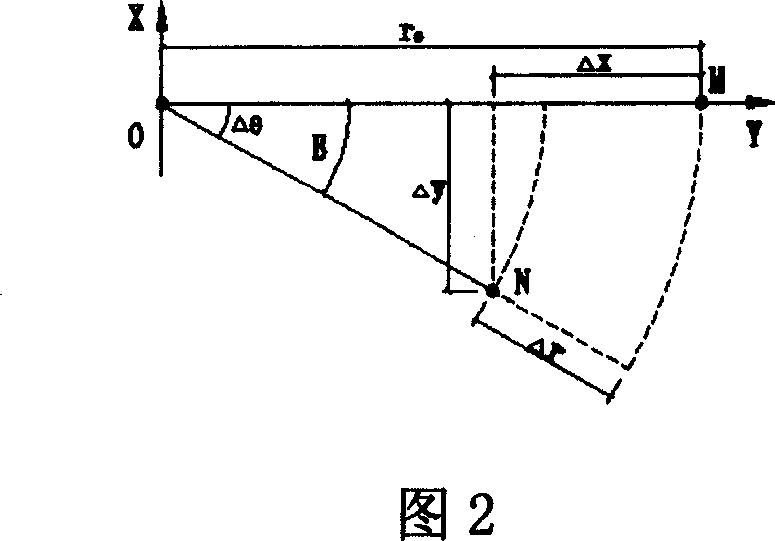 Method for measuring two-dimension displacement and two-dimension displacement sensor