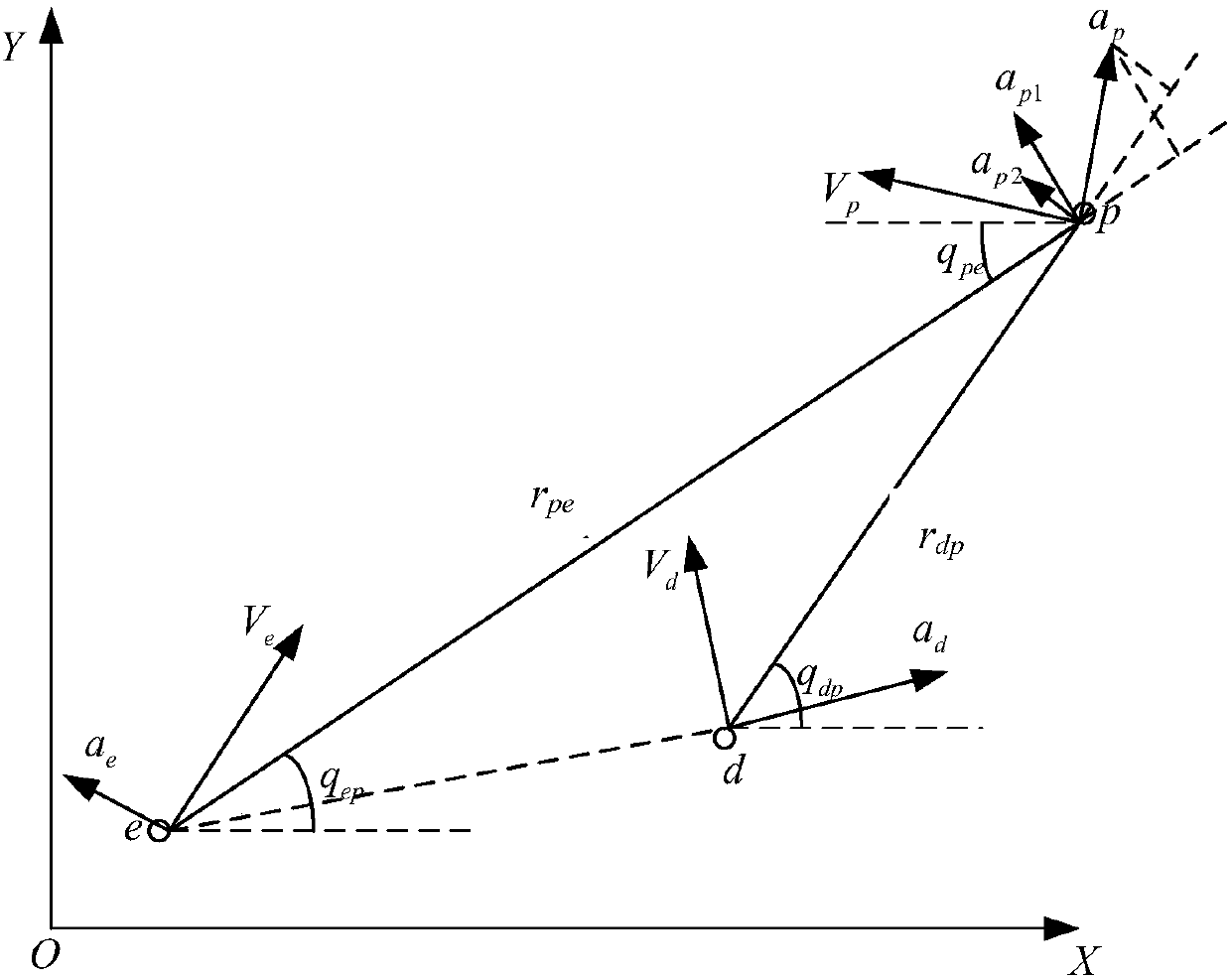 Active defense sight policy collaborative guidance law design method based on IMM filter