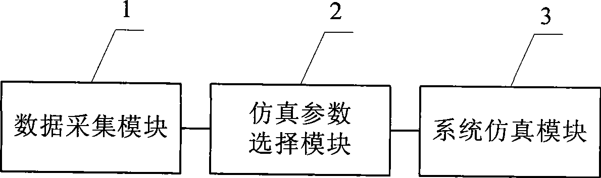 Operation emulation system for central air-conditioning