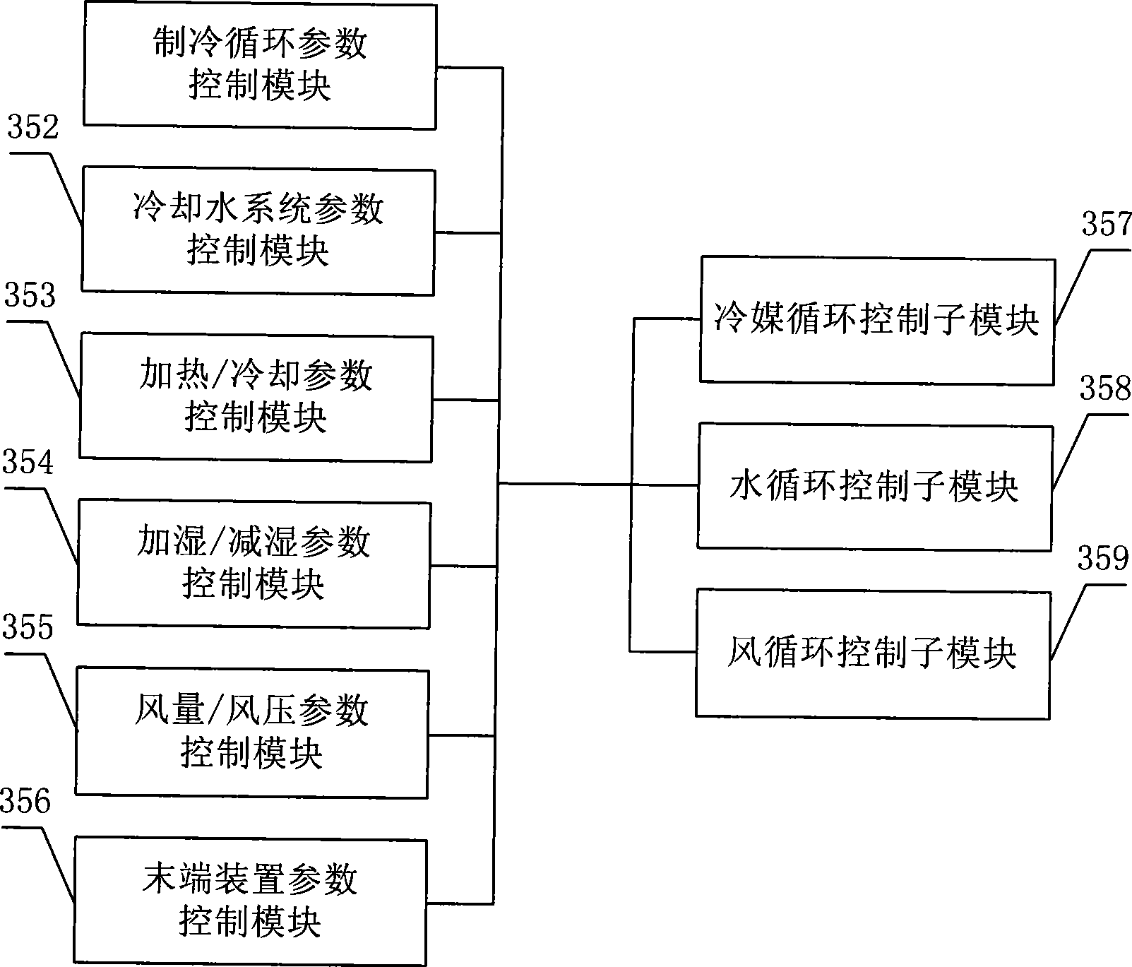 Operation emulation system for central air-conditioning