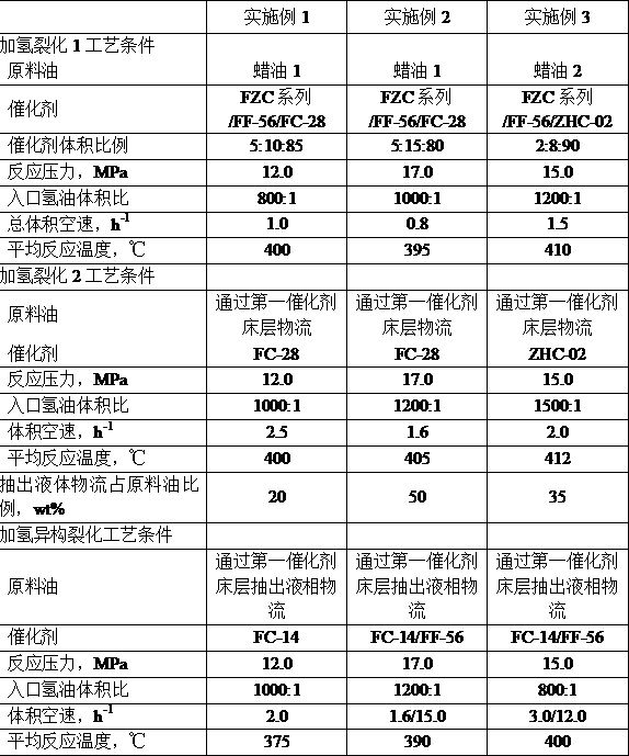 Flexible single-stage hydrocracking process