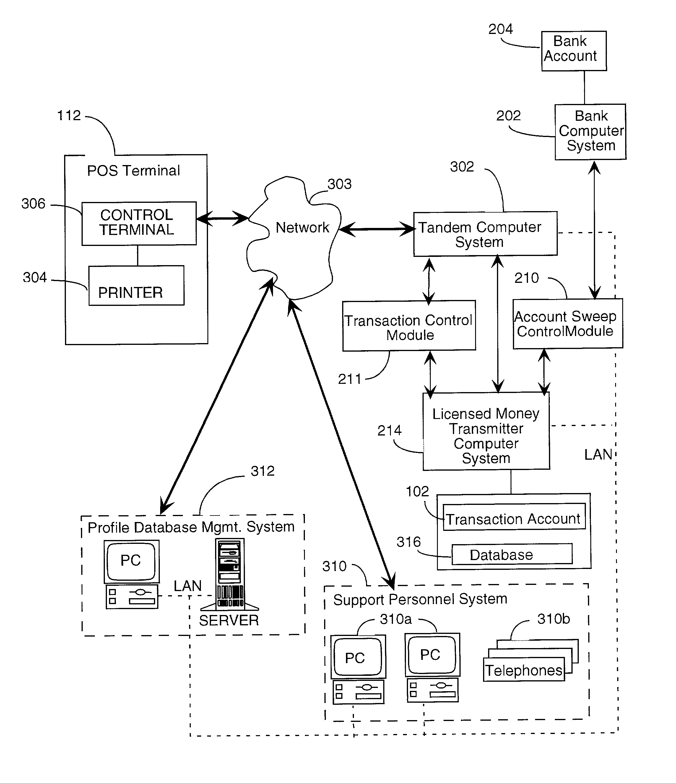 System and method for issuing negotiable instruments by licensed money transmitter from direct deposits