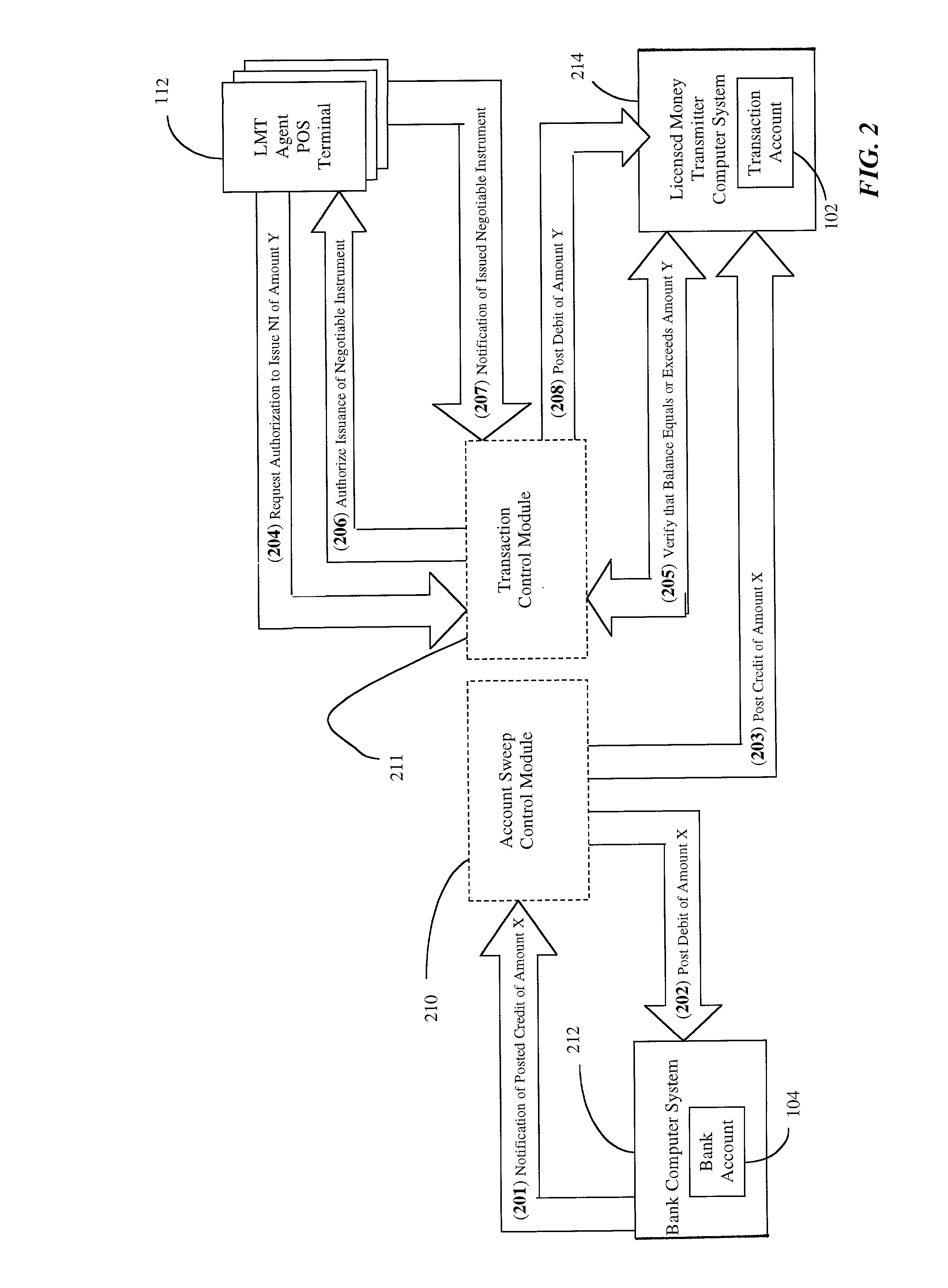 System and method for issuing negotiable instruments by licensed money transmitter from direct deposits