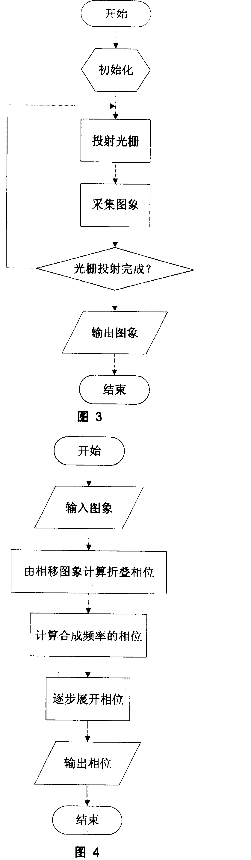 Vision measuring method for projecting multiple frequency grating object surface tri-dimensional profile