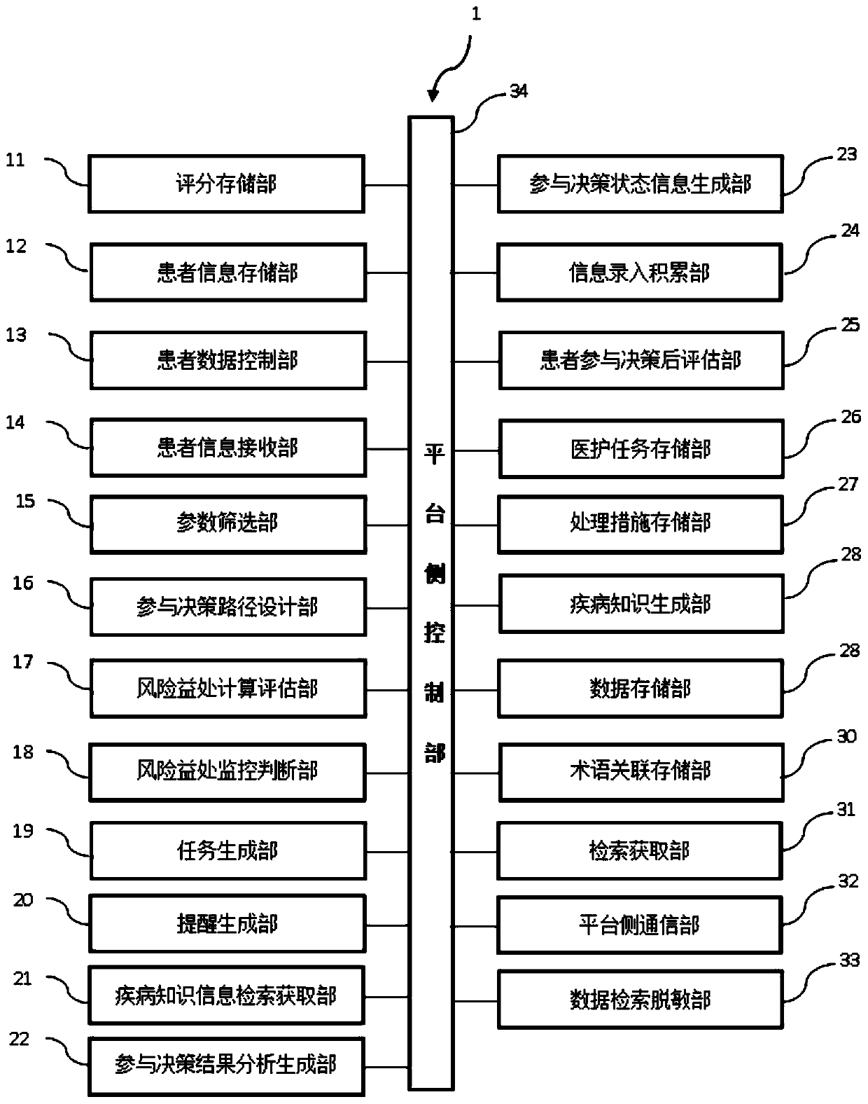 System for assisting and supporting primary liver cancer patient to participate in treatment decision