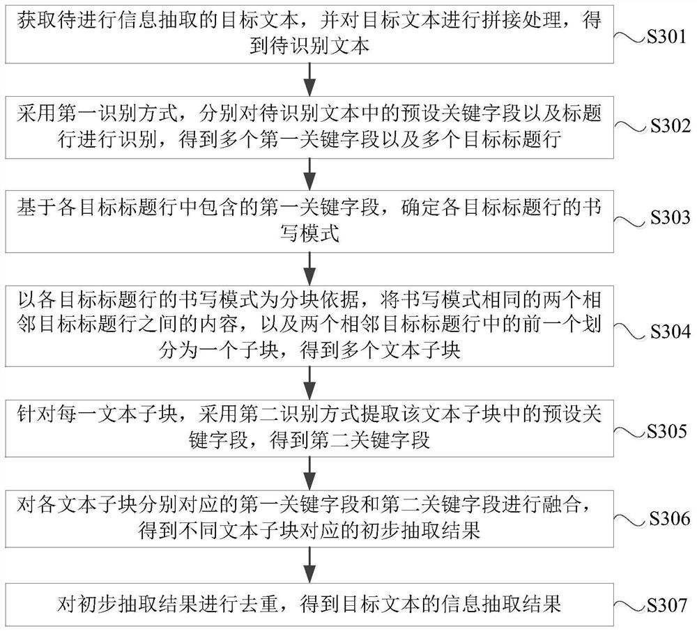 Information extraction method and device and electronic equipment