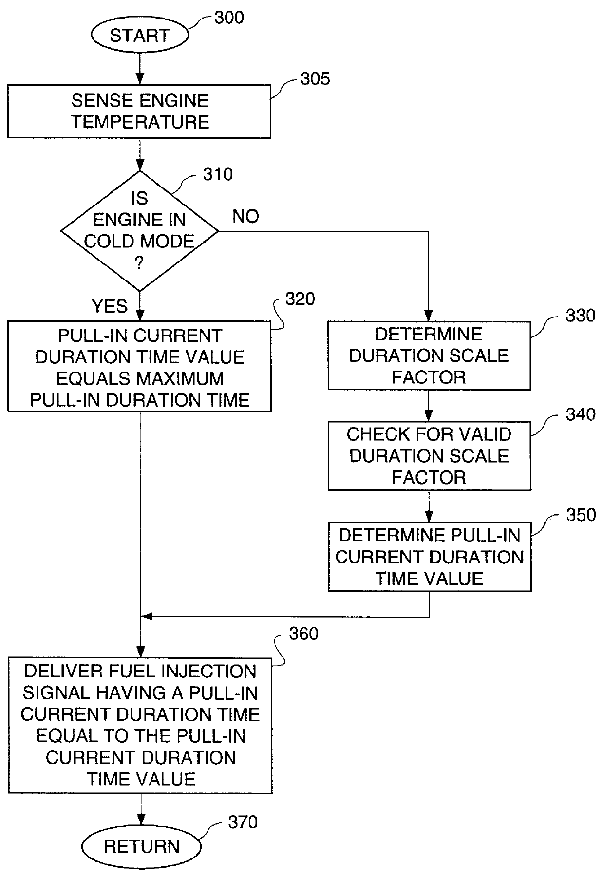 Electronic control for a hydraulically activated, electronically controlled injector fuel system and method for operating same