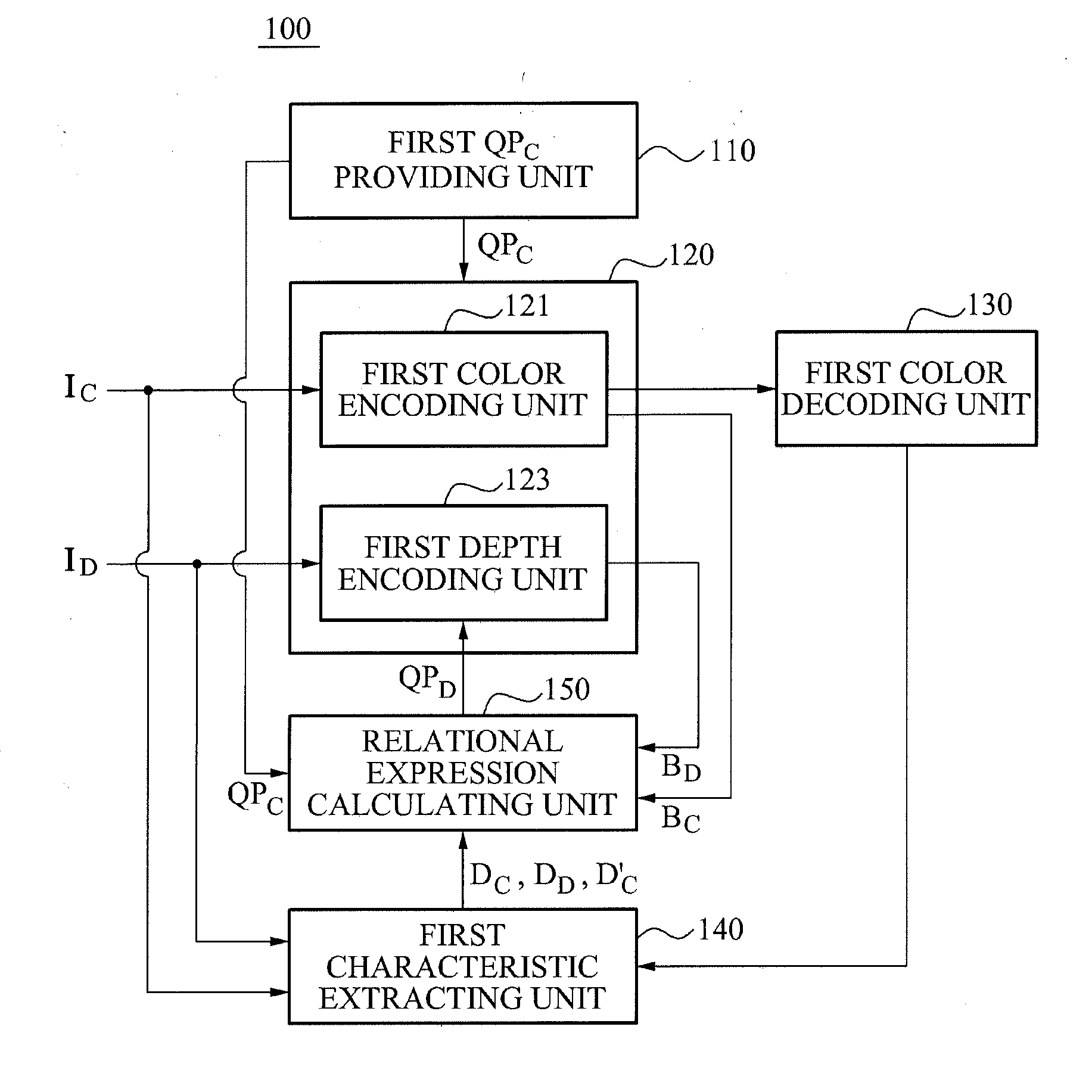 Apparatus and method processing three-dimensional images