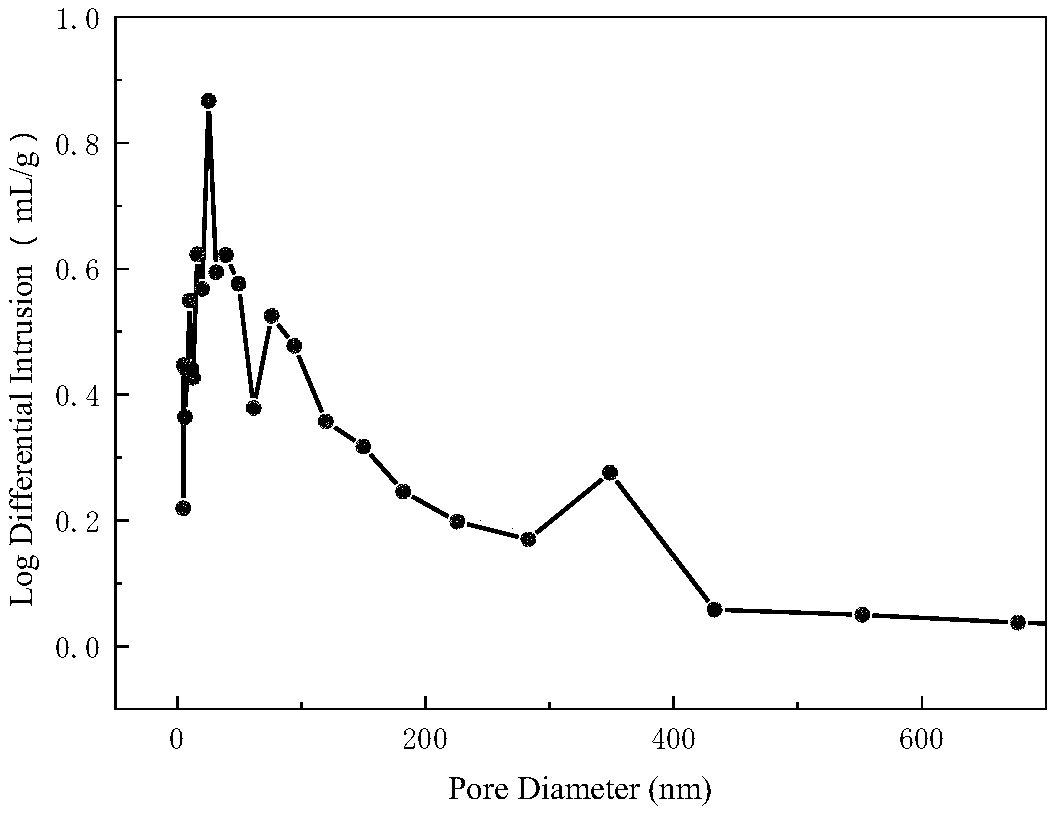 Surface pinhole sunken porous resin sphere and preparation method