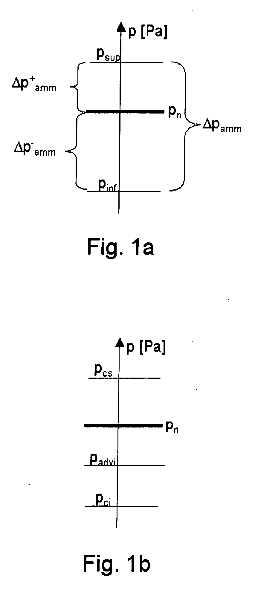 Device for surveying the pressure of fluids housed in tanks or flowing through ducts.