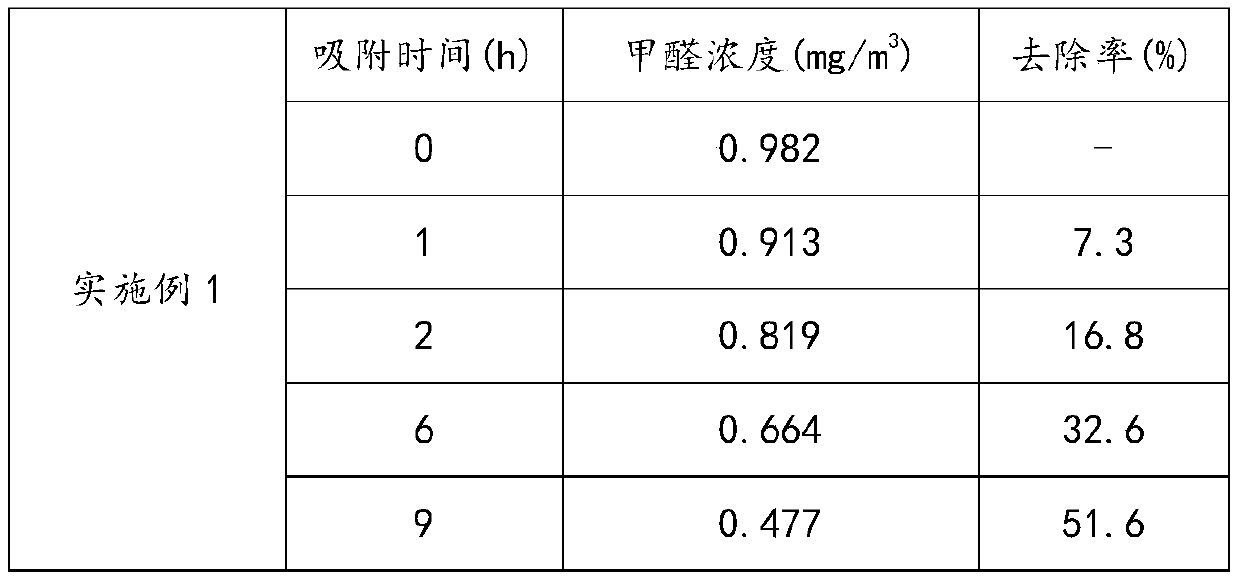 Preparation method of suspended assembled floor with adsorption function