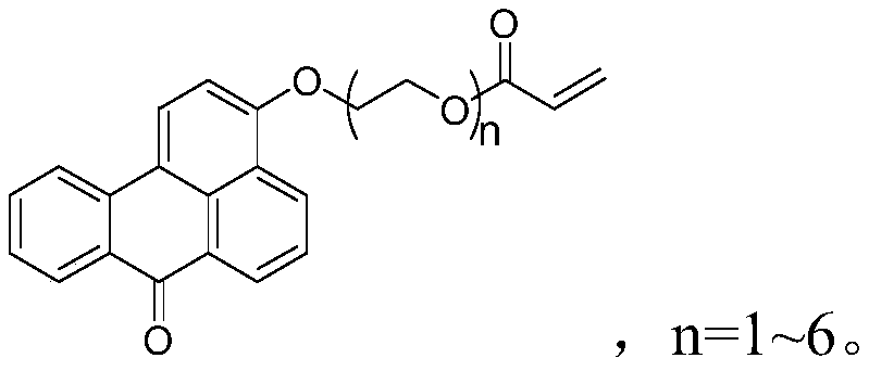 Polymerizable photoinitiator based on benzanthrone and preparation method of polymerizable photoinitiator