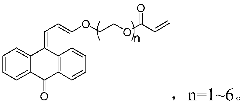 Polymerizable photoinitiator based on benzanthrone and preparation method of polymerizable photoinitiator