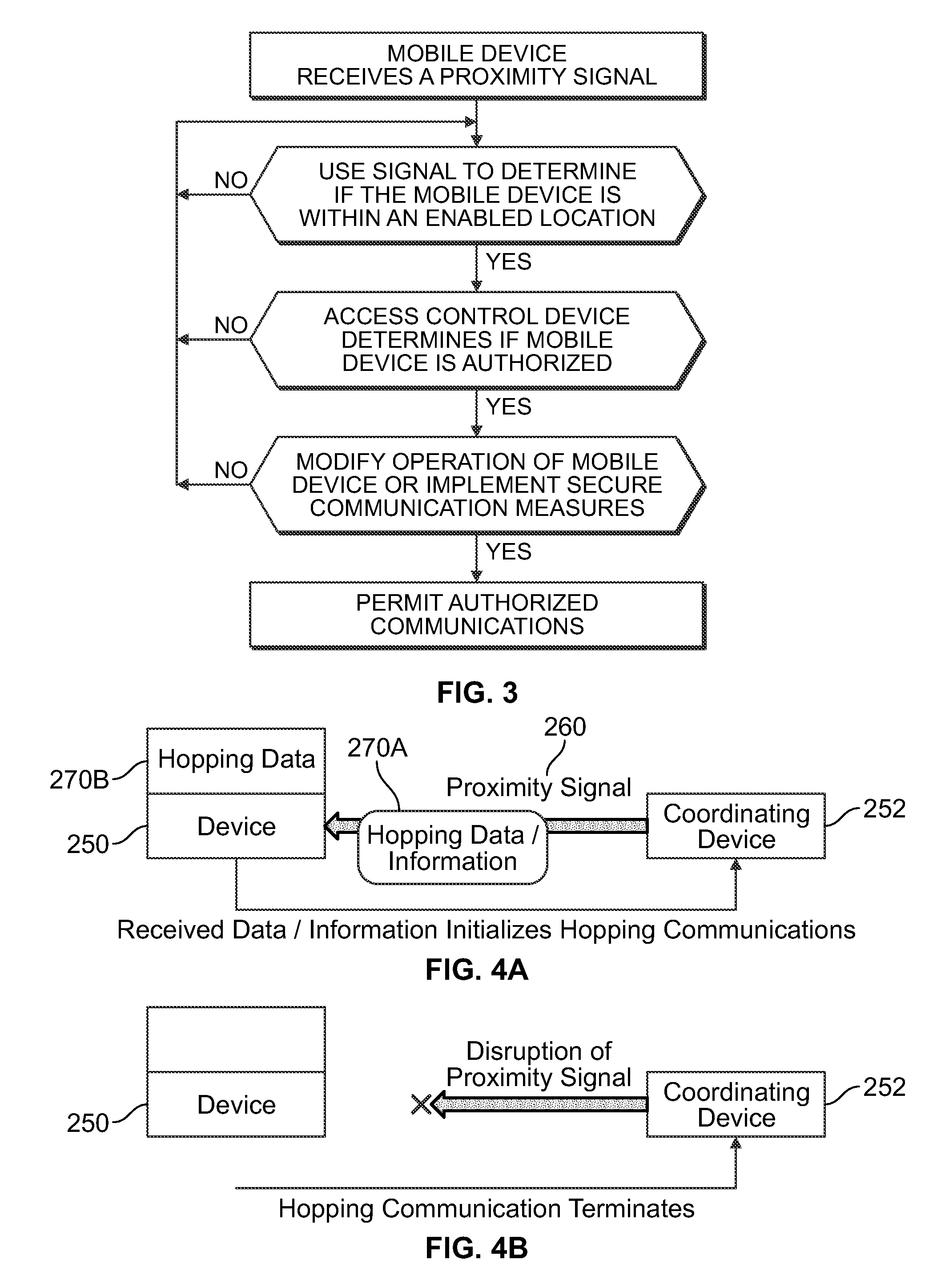 Method and Systems for Placing Physical Boundaries on Information Access/Storage, Transmission and Computation of Mobile Devices