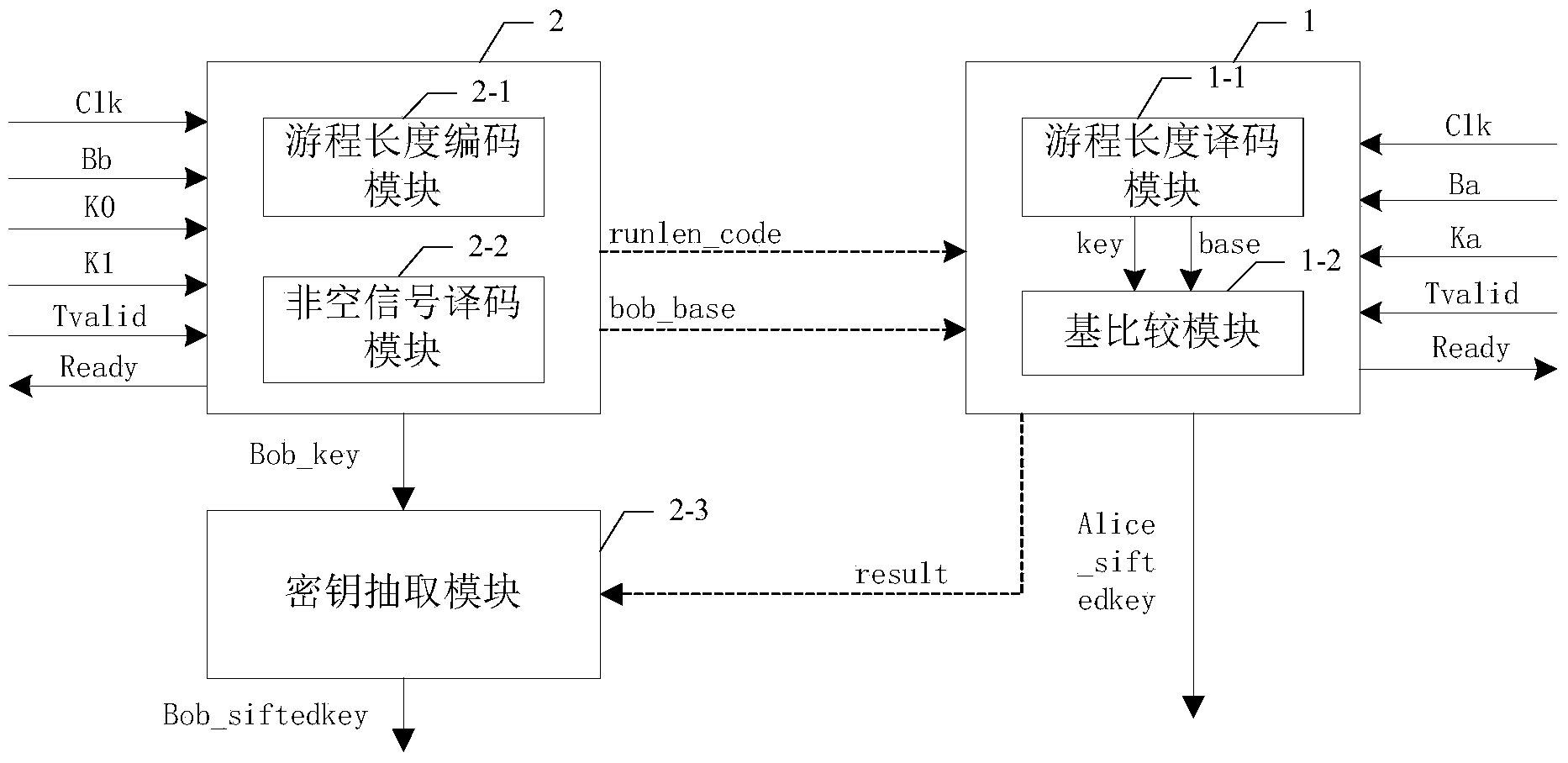 Screening module and screening method based on FPGA (Field Programmable Gate Array)