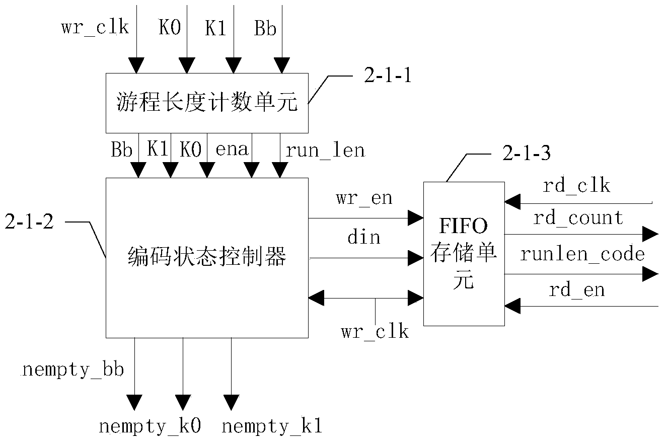 Screening module and screening method based on FPGA (Field Programmable Gate Array)