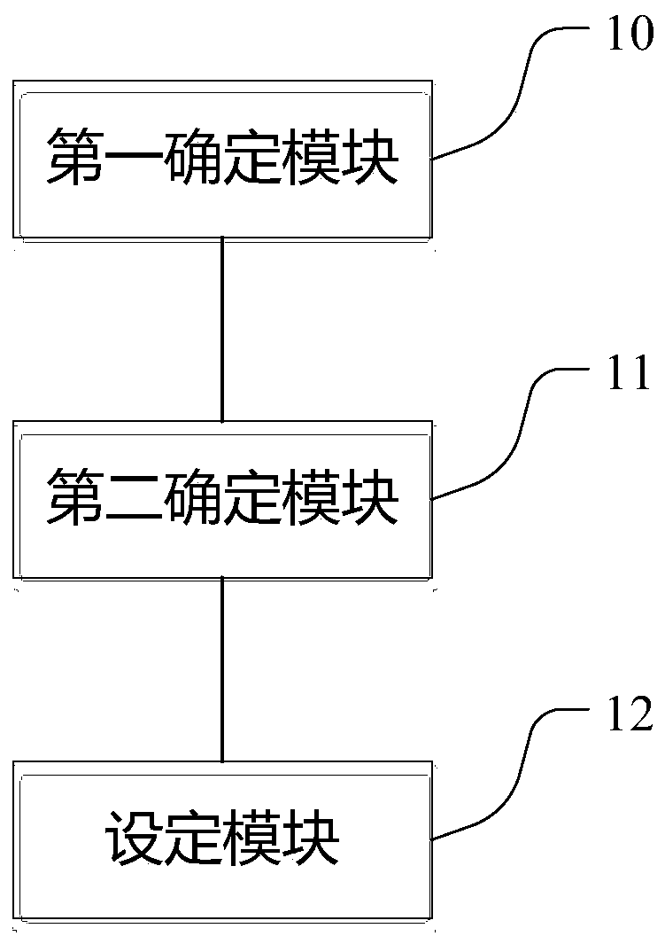 Data recovery method, device and equipment and medium